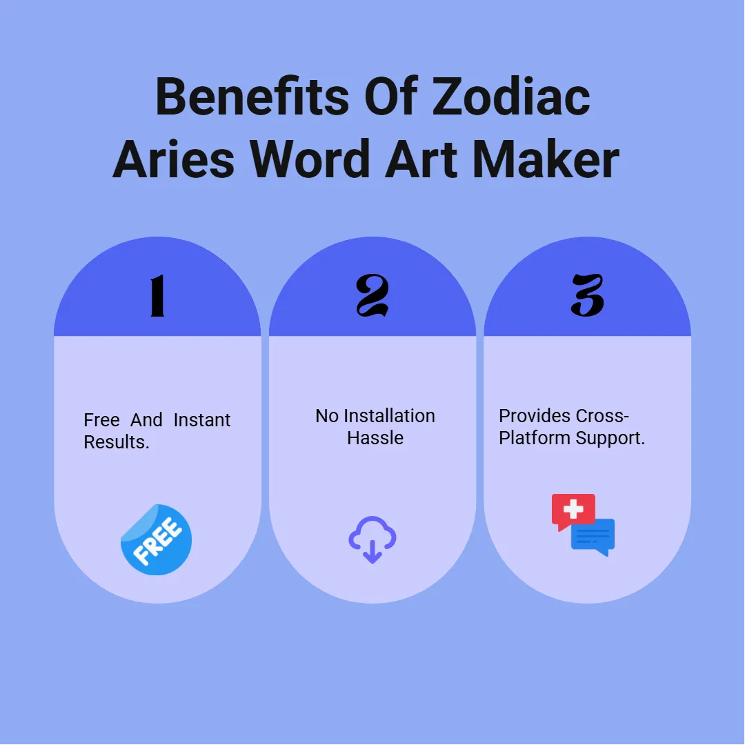 Benefits Of Zodiac Aries Word Art Maker 