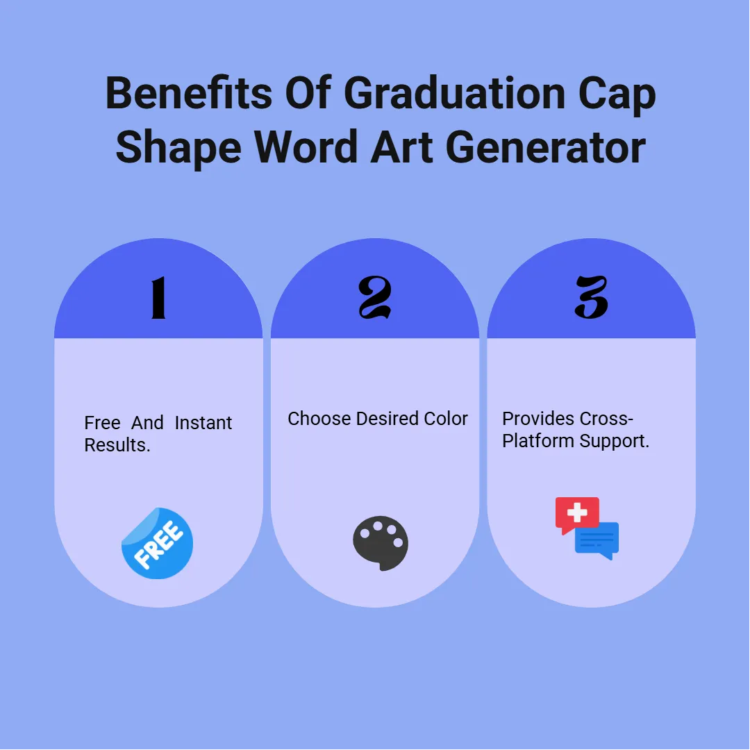 Benefits Of Graduation Cap Shape Word Art Generator
